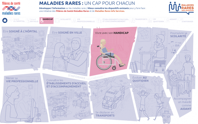 Parcours de soins, parcours de santé, parcours de vie 